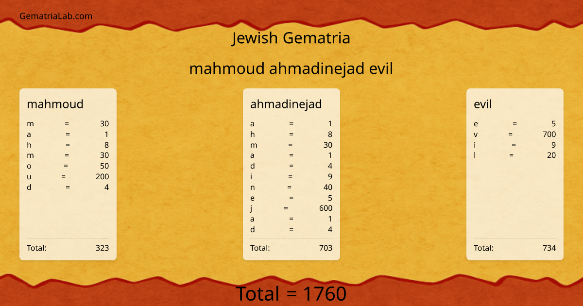 mahmoud ahmadinejad evil in jewish Gematria